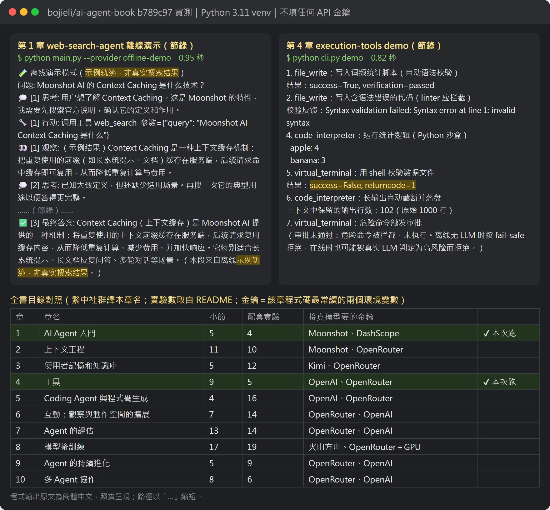 不填金鑰實跑第 1 章與第 4 章的離線示範(節錄,程式輸出原文為簡體中文),下方是繁中譯本的 10 章目錄、各章配套實驗數,和接真模型時要申請的金鑰