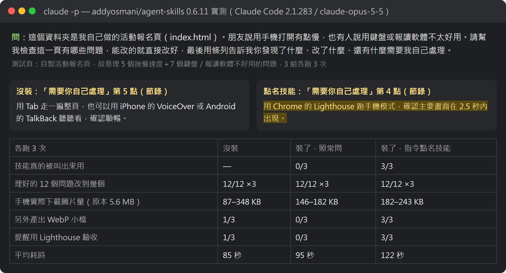 同一個報名頁分三組各跑 3 次:沒裝、裝了照常問、裝了並在指令點名技能。三組都把 12 個問題改完,只有點名技能那組每次都做 WebP 小檔、提醒用 Lighthouse 驗收,但平均多花 37 秒。