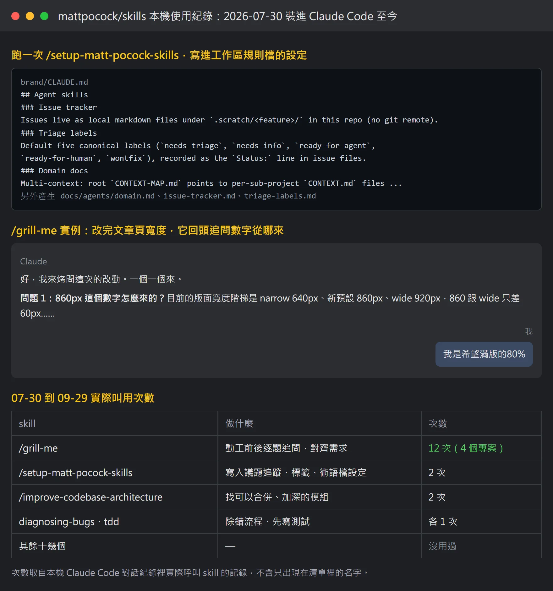 上半是跑 /setup-matt-pocock-skills 後寫進規則檔的設定;中間是 /grill-me 改完頁寬後追問數字來源的對話;下方是 07-30 到 09-29 各 skill 的實際叫用次數,依本機對話紀錄整理。