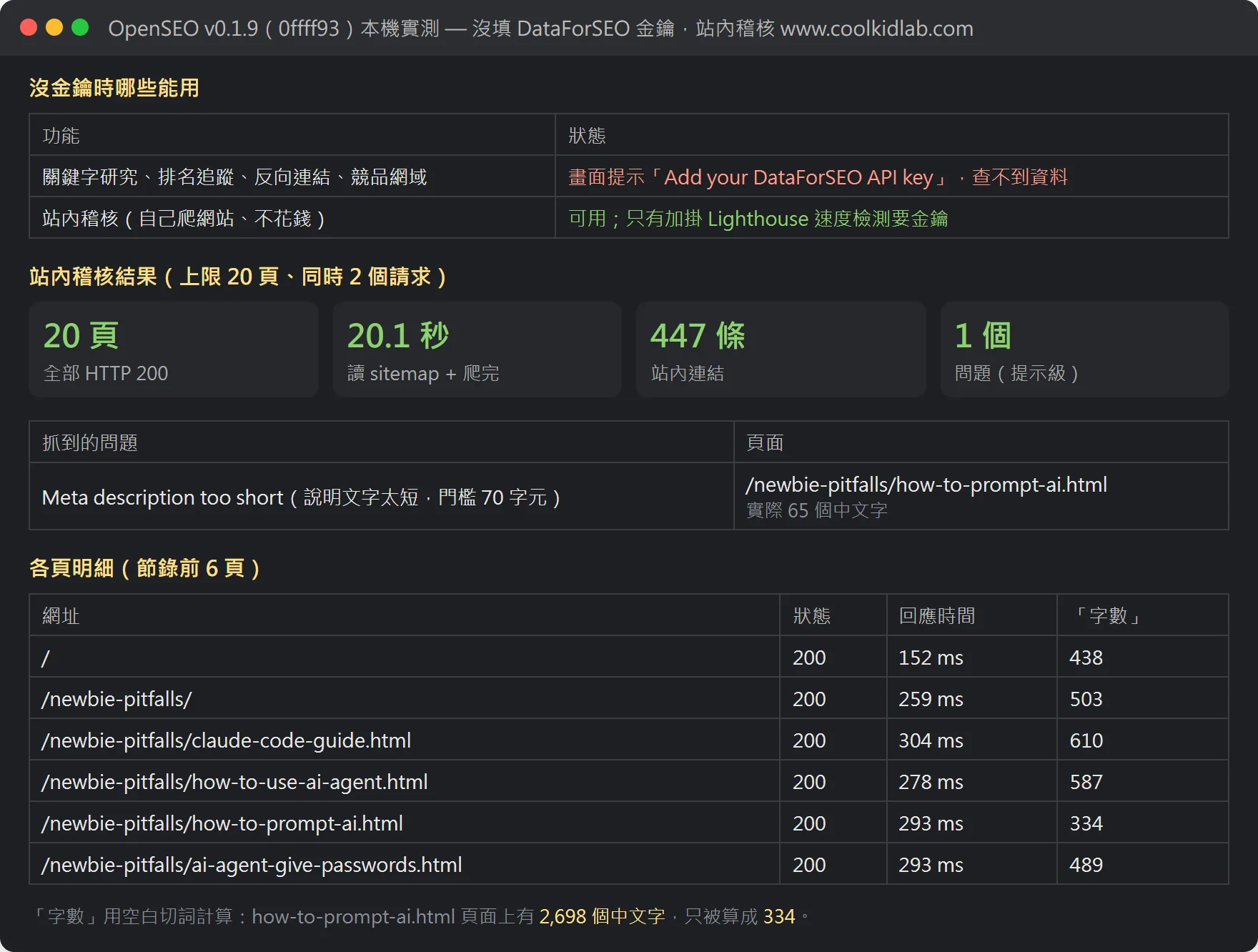 沒填付費金鑰時,OpenSEO 只剩站內稽核能用:對 coolkidlab.com 爬 20 頁花 20.1 秒,只抓到 1 個說明文字太短的提示,下方「字數」欄可以看到中文被少算。
