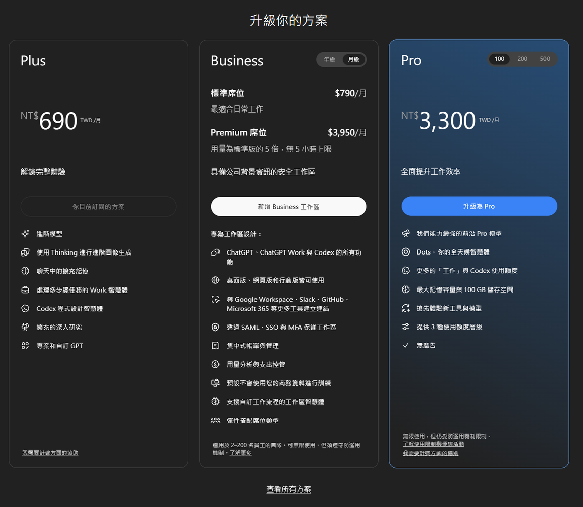 ChatGPT 桌面版「升級你的方案」畫面，三欄方案卡：Plus NT$690／月（標示你目前訂閱的方案）、Business 月繳標準席位 NT$790／月與 Premium 席位 NT$3,950／月、Pro NT$3,300／月起，Pro 可切換 100、200、500 三檔