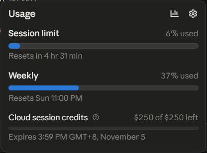 Claude 桌面版用量面板：Session limit 用了 6%、4 小時 31 分後重置；Weekly 用了 37%、週日晚上 11 點重置；Cloud session credits 剩 250 美元、11 月 5 日下午 3 點 59 分到期。